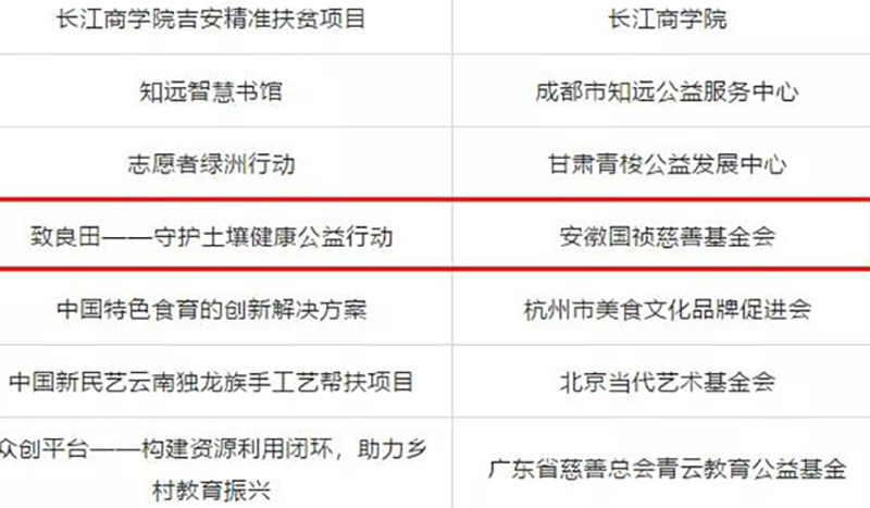 356体育网站慈善基金会致良田·守护土壤健康公益行动成功入围2021中国公益慈善项目大赛